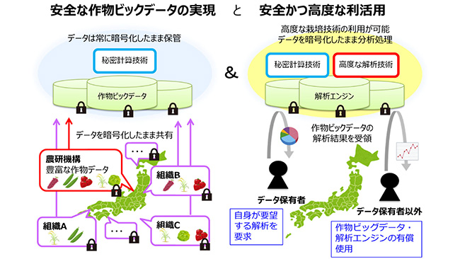 目指すビジョン