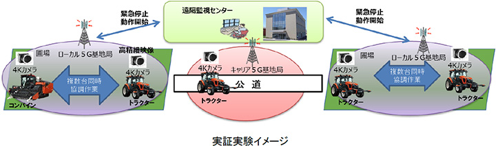 国内初　岩見沢市でローカル5Gの実証を開始　NTT東日本