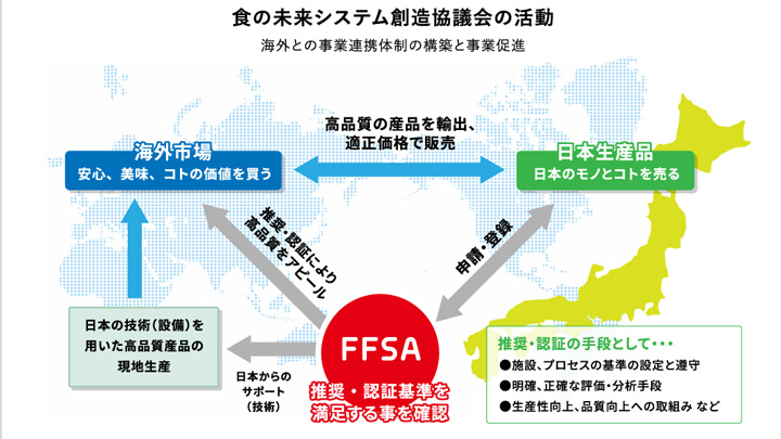 日本の高度な第一次産業技術の選定事業　推奨品を募集　FFSA