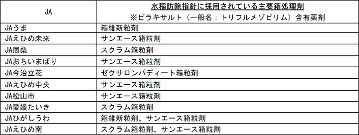 ピラキルサル採用状況