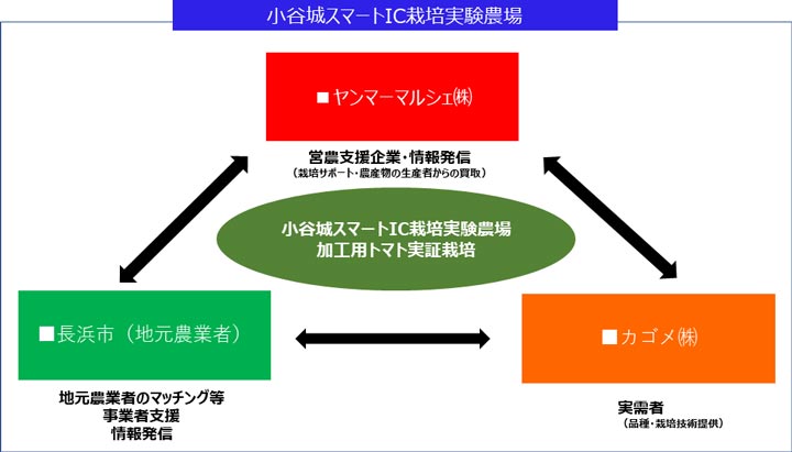 官民連携イメージ