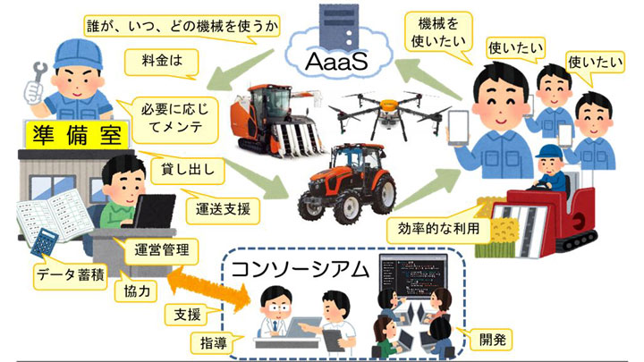 「農業版MaaS」で農機具をシェアリング　広島で山間地のスマート農業を実証