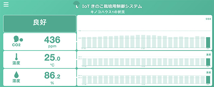 「Mushview」の管理画面