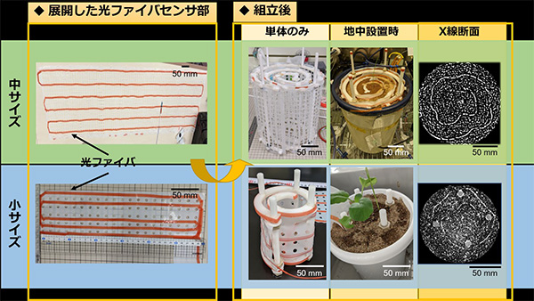 図1：装置製作の過程