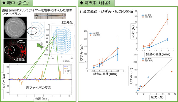 （図2：針金の検出例）