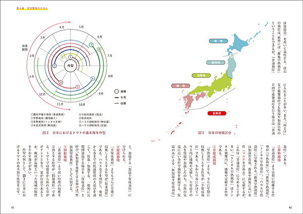 『図解でよくわかる　施設園芸のきほん』