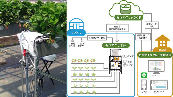 AI潅水施肥システム「ゼロアグリ」養液栽培に対応　環境負荷の低い栽培を実現