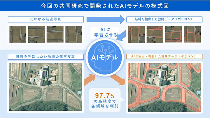 AI活用による農地情報整備の共同研究を発表　リクルート×信州大学農学部