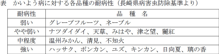 「かいよう病に対する各品種の耐病性（長崎県病害虫防除基準より）」