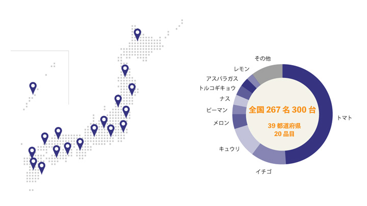 AI潅水施肥システム「ゼロアグリ」導入者 調査レポート公開