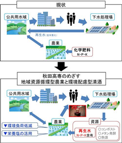 取組のイメージ