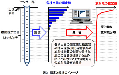 解析のイメージ図