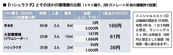 （表）ハシュラクダの人員などの削減について