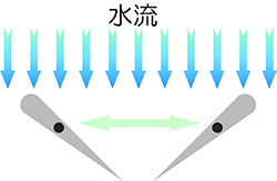 装置を上からみた図