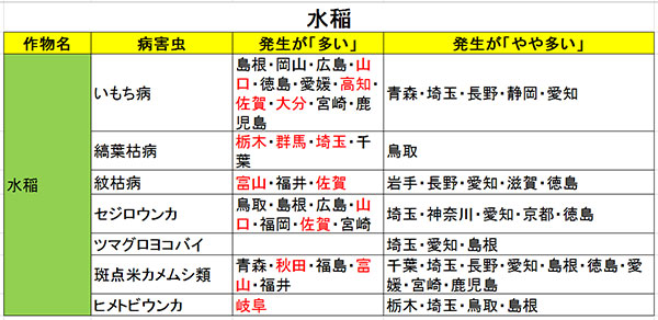 「平成28年度　病害虫発生予報第4号」