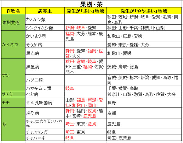 「平成28年度　病害虫発生予報第4号」