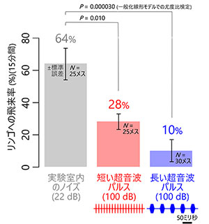 飛来率