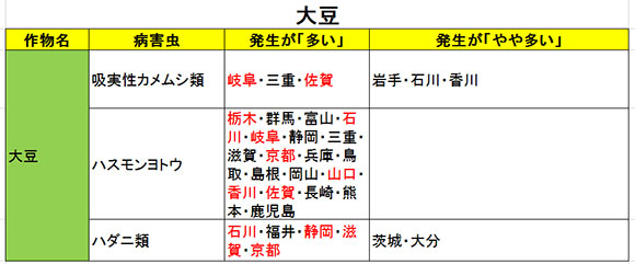 病害虫予報7号大豆