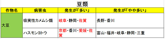 病害虫予報8号豆類