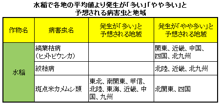 水稲で各地の平均値より発生が「多い」「やや多い」と 予想される病害虫と地域