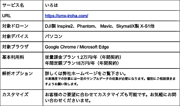 葉色解析クラウドサービス「いろは」概要