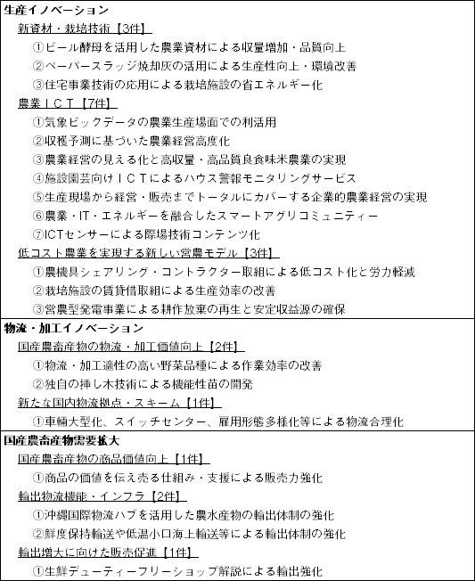 【表】経済界と農業界連携強化ワーキンググループの個別協議テーマの概要