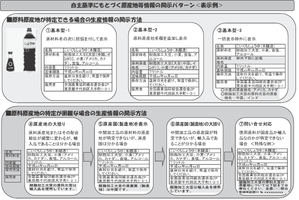 加工食品の原料原産地表示を考える[３]　