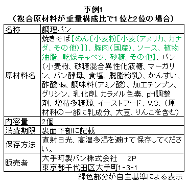 加工食品の原料原産地表示を考える[４]「複合原材料」の原産地表示の実際（ＪＡ全農の自主基準）