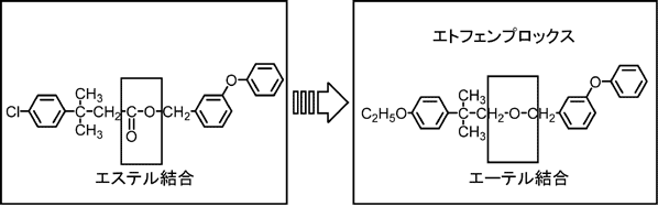 エトフェンプロックスの構造式