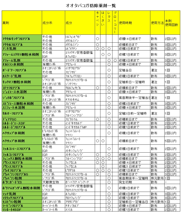 オオタバコガ防除剤一覧