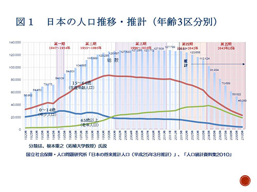 【シリーズ・いま！食のマーケットは】第４回　高齢社会に対応した事業をどう掘り起こすか