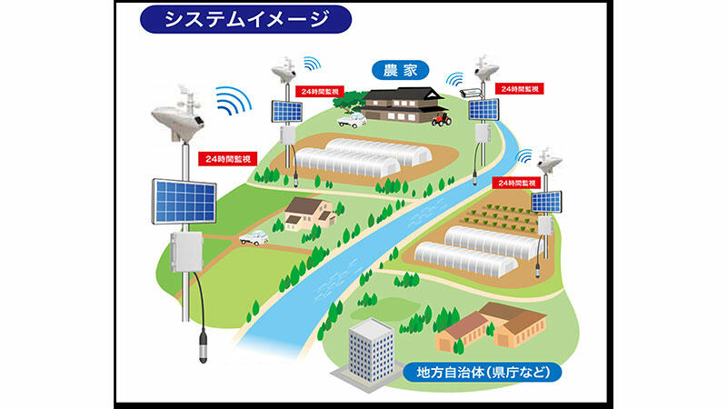 新たな防災IoTサービスのイメージ