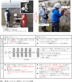 従来システム（左）と改良システムの比較