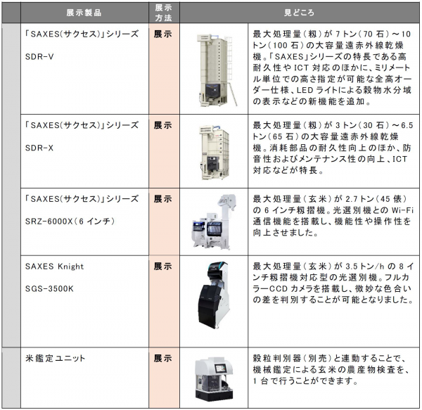 主な出展機・製品の概要と見どころ