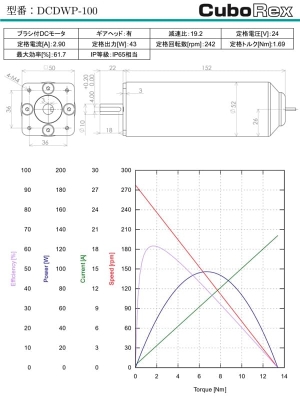 「CuGo V3用の防水モーター」販売スペック