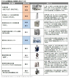 主な出展製品の概要と見どころ