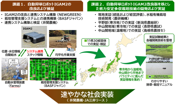 本事業における課題への取り組み