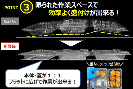 エフピコ史上最軽量　かん合フードパック「SATシリーズ」新発売