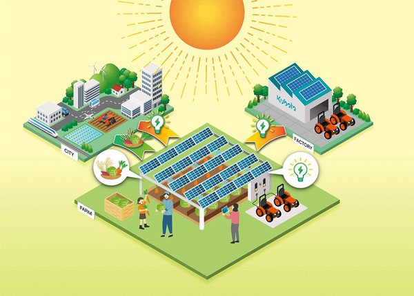 クボタの営農型太陽光発電事業のイメージ図