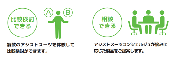 「体験型アシストスーツミュージアムTOKYO」でできること