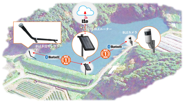 「ため池管理システム」 鳥取県4市町25か所に導入　4月から運用開始　Braveridge