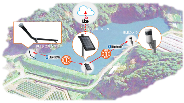 ため池管理システム 概要