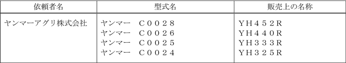 機種名：コンバイン（自脱型）
