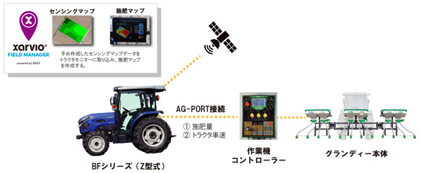「直進アシスト搭載トラクタ」がみどり投資促進税制の対象機械に認定　井関農機