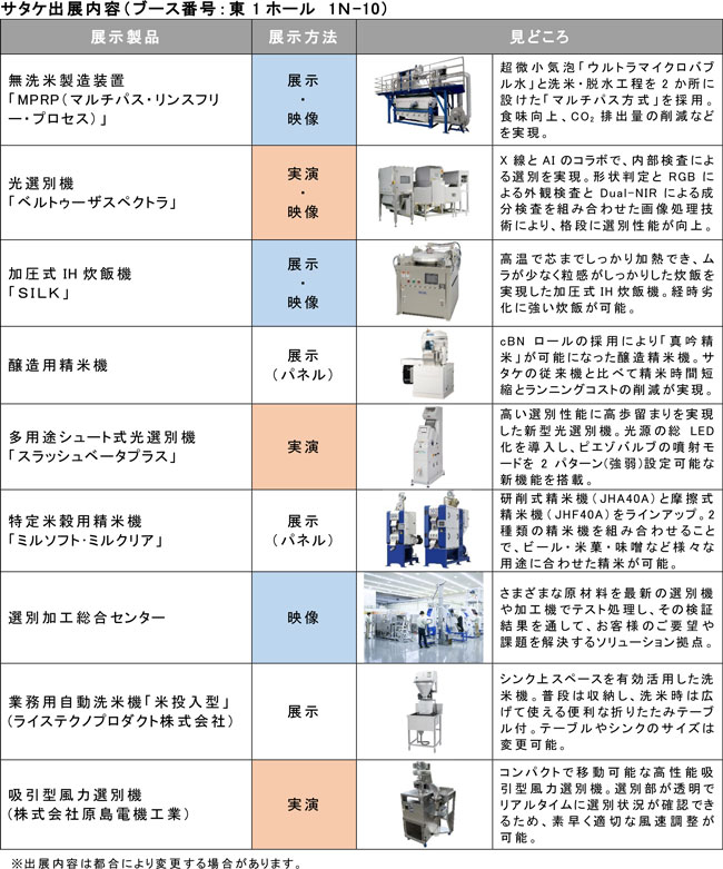 「FOOMA JAPAN 2024」に出展　無洗米製造装置や選別機の最新技術を展示　サタケ