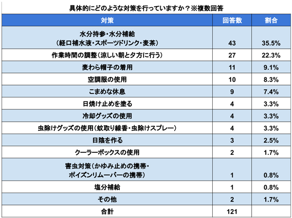 具体的にどのような対策を行っていますか？