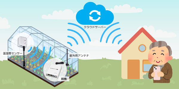 利用イメージ