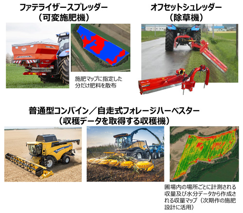 可変施肥機、除草機、収量データを取得する収穫機