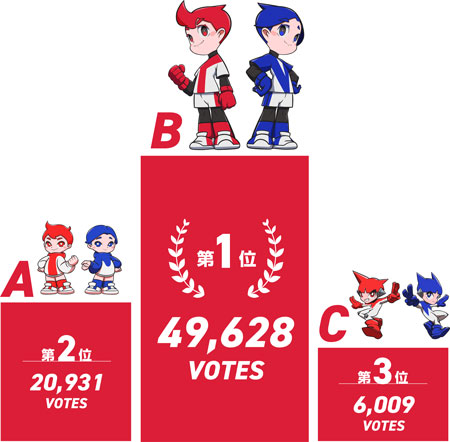一般投票の結果