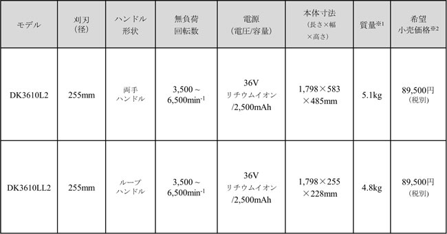 製品仕様